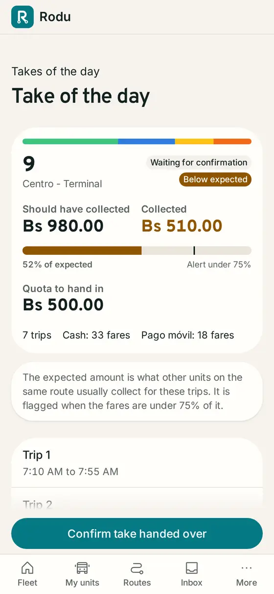 Unit 9's daily account in Rodu: expected Bs 980, collected Bs 510