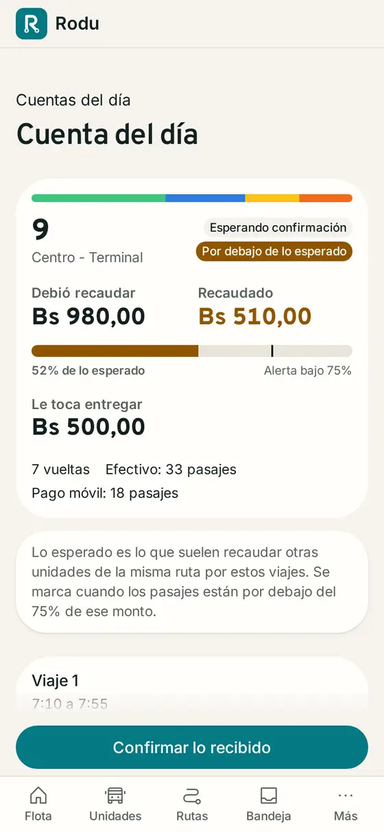 La cuenta del día de la unidad 9 en Rodu: debió recaudar Bs 980, recaudó Bs 510